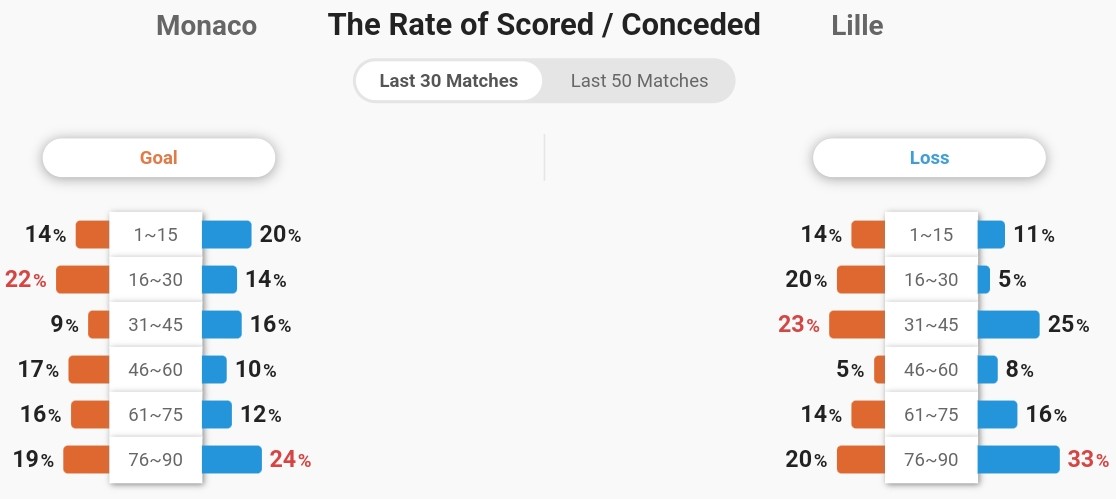 Cuộc Đối Đầu Nảy Lửa Monaco Và Lille Sẽ Mở Màn Ligue 1 Tại Sân Louis II