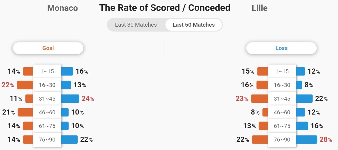 Cuộc Đối Đầu Nảy Lửa Monaco Và Lille Sẽ Mở Màn Ligue 1 Tại Sân Louis II