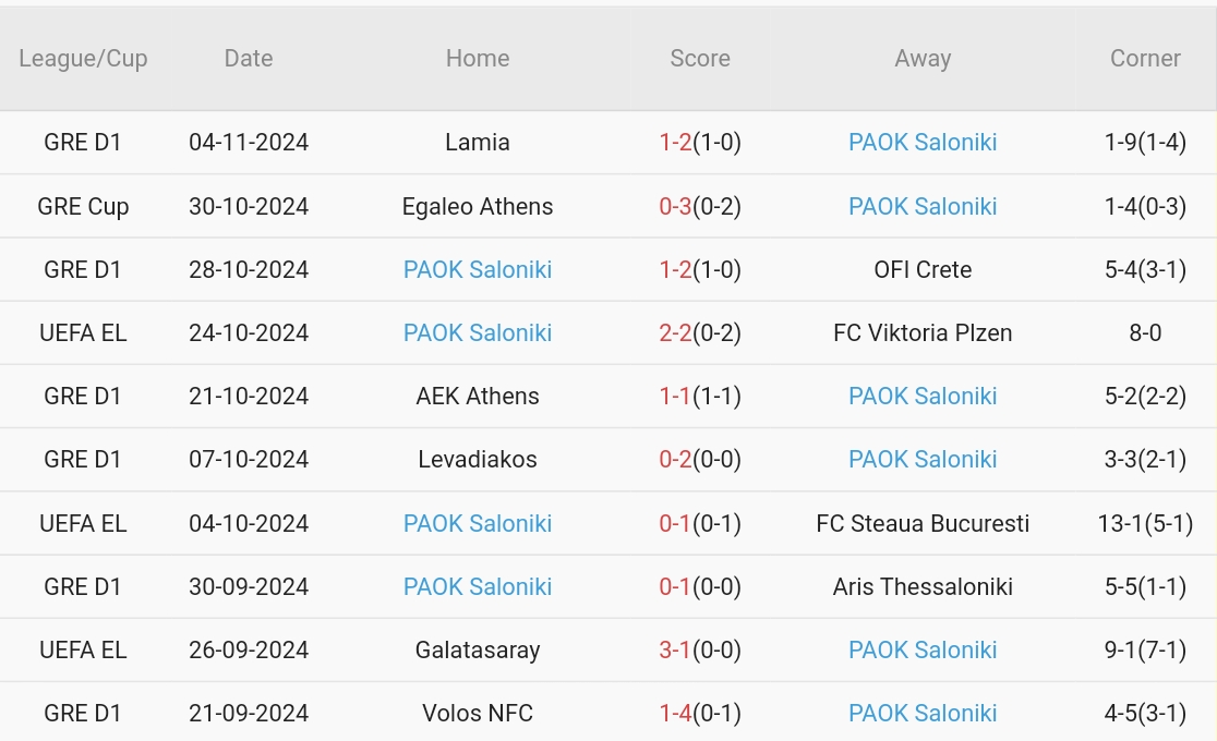 Manchester United Săn Chiến Thắng Đầu Tiên Tại Europa League Trước PAOK