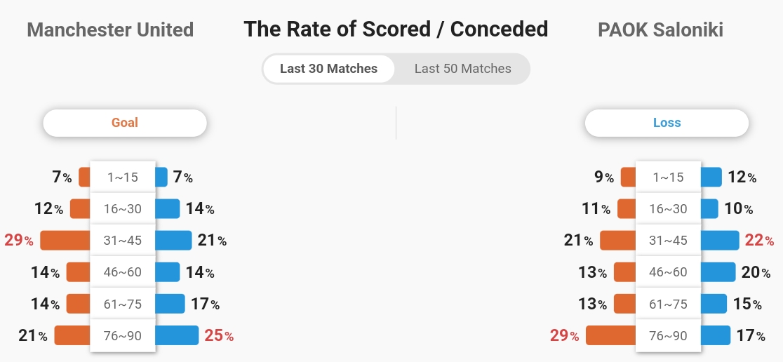 Manchester United Săn Chiến Thắng Đầu Tiên Tại Europa League Trước PAOK