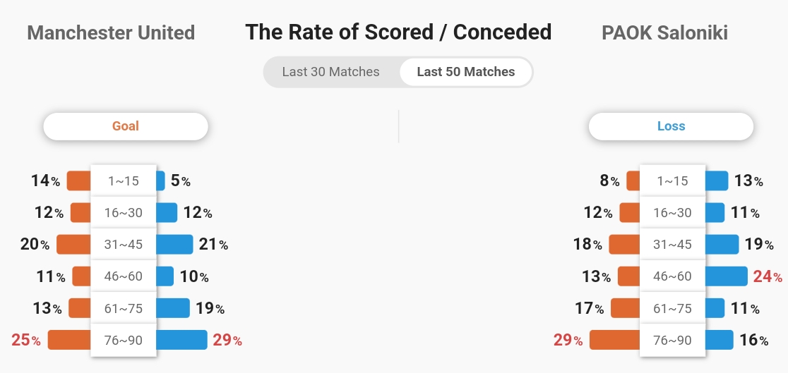 Manchester United Săn Chiến Thắng Đầu Tiên Tại Europa League Trước PAOK