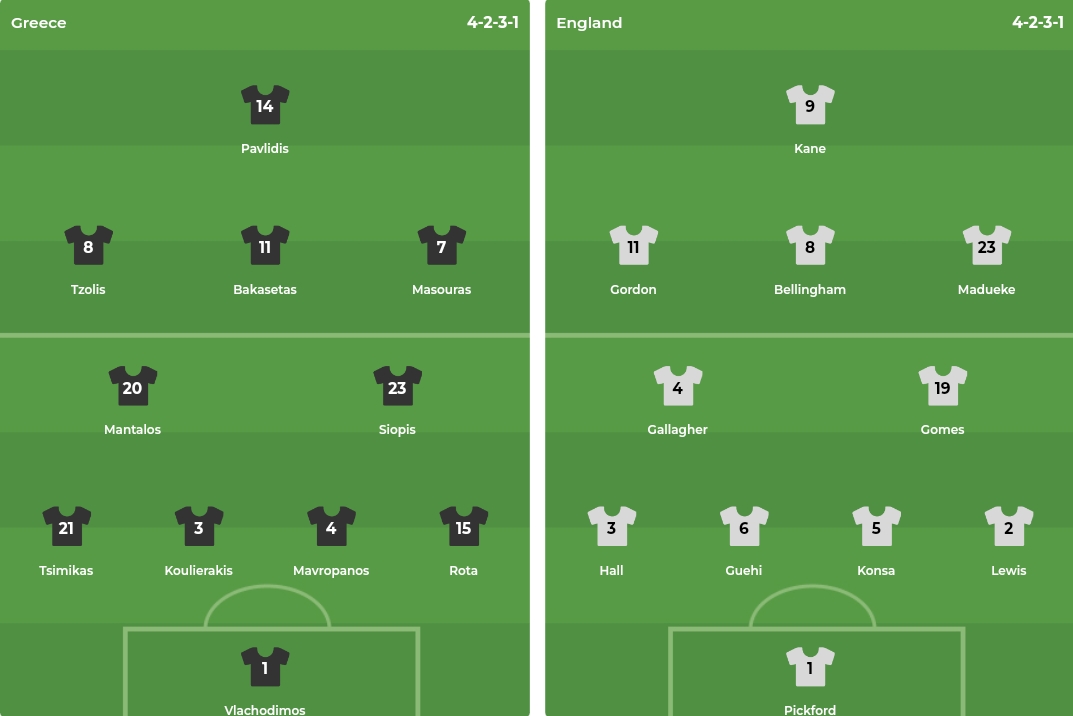 Cuộc đối đầu căng thẳng giữa Hy Lạp và Anh tại Nations League