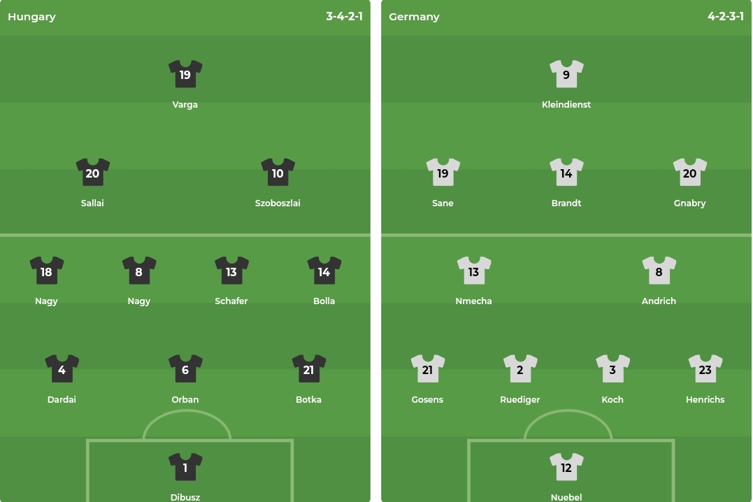 Tuyển Đức hướng đến chiến thắng thứ tư liên tiếp tại UEFA Nations League trước Hungary đang gặp khó