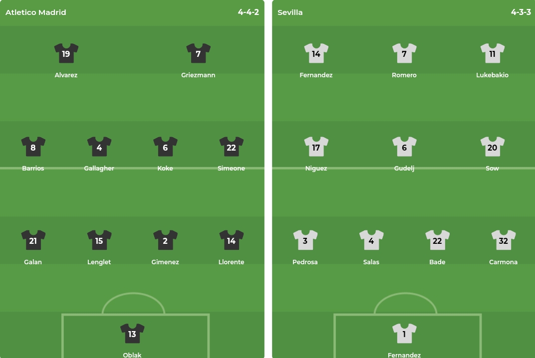 Atletico Madrid hướng đến chiến thắng dễ dàng trước Sevilla