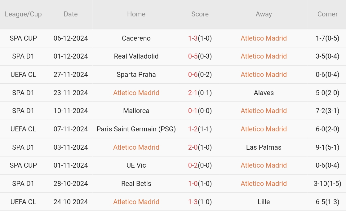 Atletico Madrid hướng đến chiến thắng dễ dàng trước Sevilla