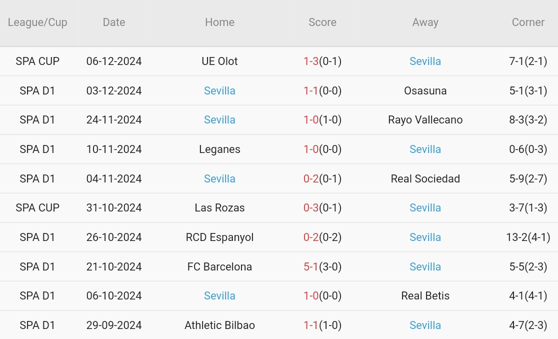 Atletico Madrid hướng đến chiến thắng dễ dàng trước Sevilla