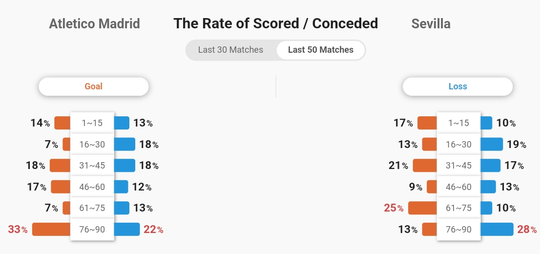 Atletico Madrid hướng đến chiến thắng dễ dàng trước Sevilla