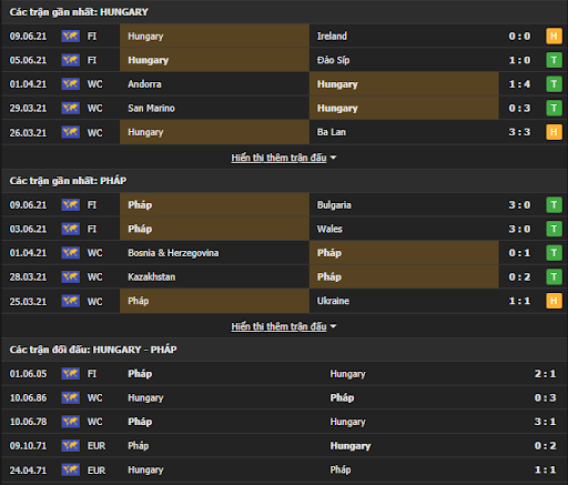 Nhận định euro Hungary vs France