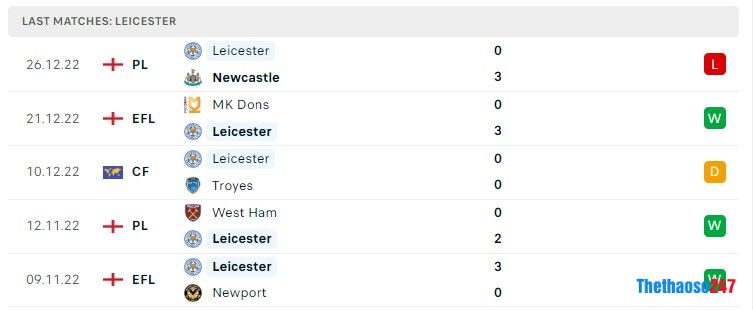 Soi kèo Liverpool vs Leicester City, Ngoại Hạng Anh Soi kèo Liverpool vs Leicester City, Ngoại Hạng Anh