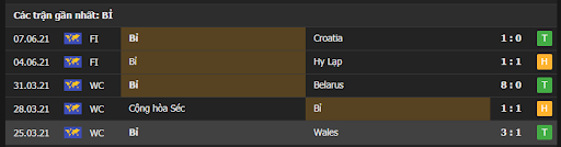 Soi kèo euro Phần Lan vs Bỉ