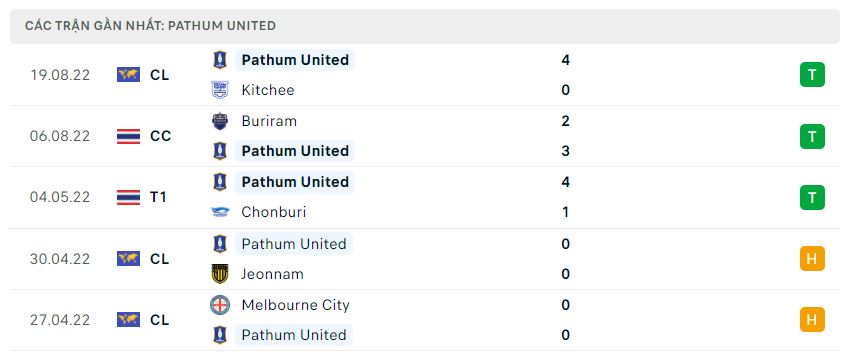 Phong độ gần đây BG Pathum Phong độ gần đây BG Pathum