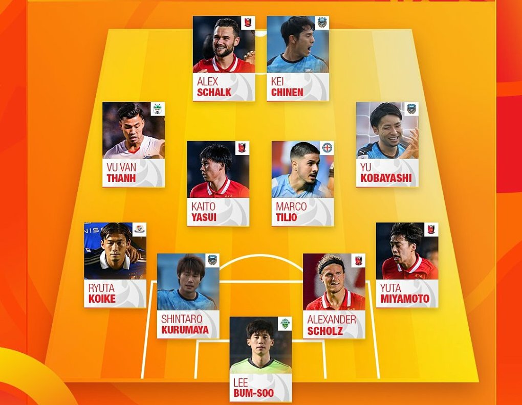 Văn Thanh lọt vào đội hình xuất sắc nhất vòng 2 AFC vừa qua