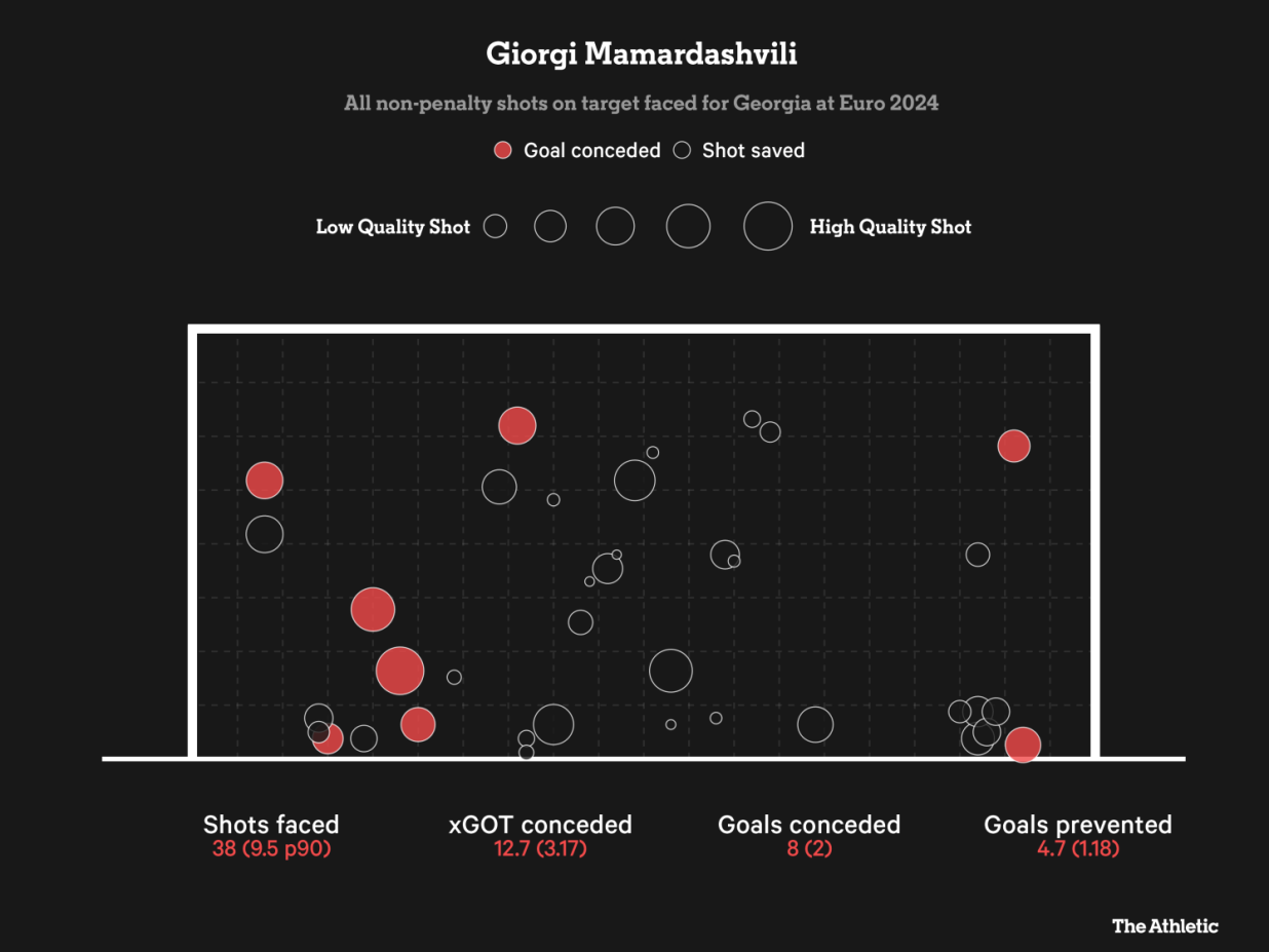 Phân tích chiến thuật Euro 2024: Sự bùng nổ của những tiền đạo cổ điển và xu hướng mới