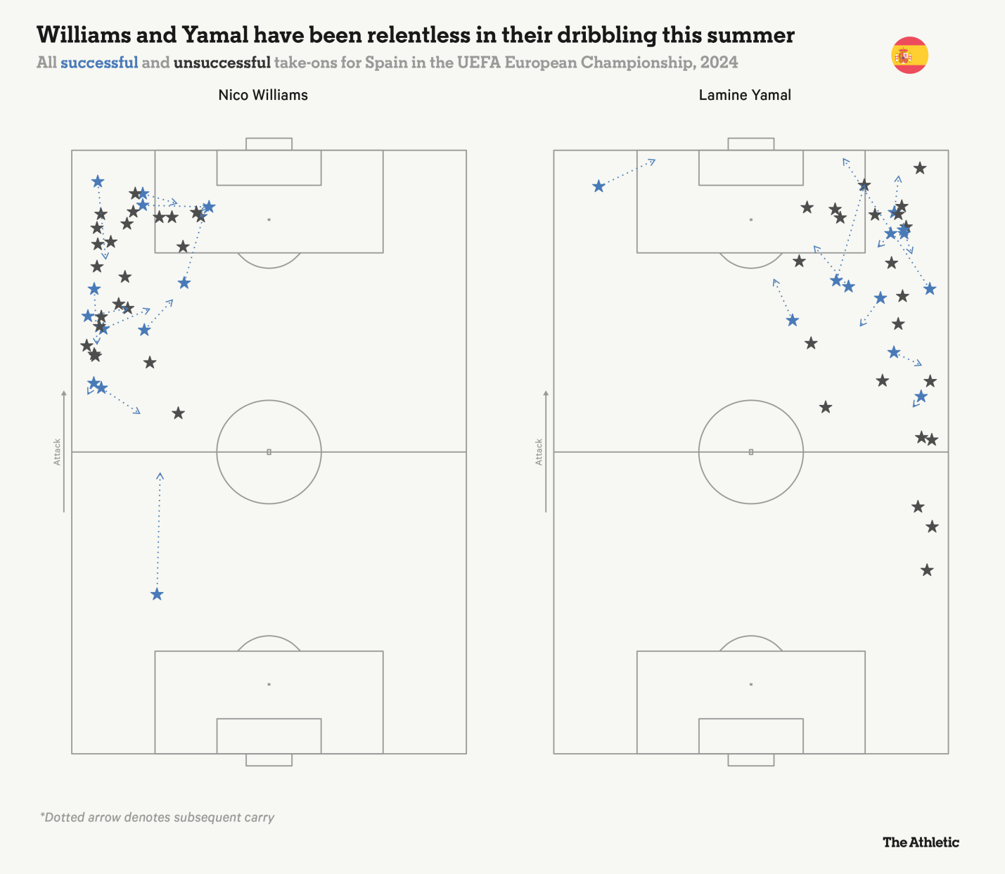 Phân tích chiến thuật Euro 2024: Sự bùng nổ của những tiền đạo cổ điển và xu hướng mới