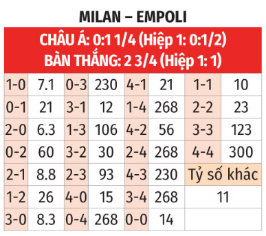 Cuộc Chiến Đỉnh Cao AC Milan Đón Tiếp Empoli Trong Trận Đấu Vị Trí
