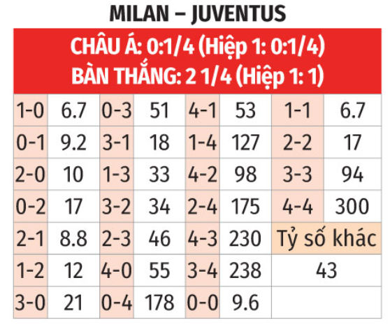AC Milan vs Juventus Lão phu nhân đến thách thức San Siro