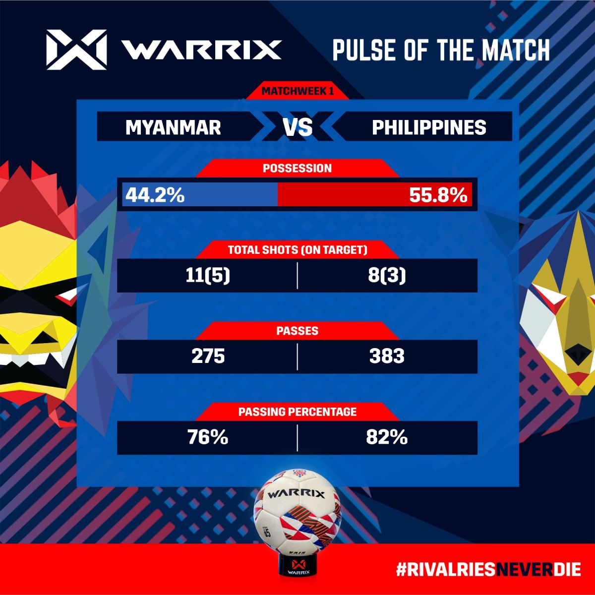 Myanmar vs Philippines