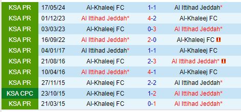 Al Ittihad tự tin hướng tới chiến thắng trước Al Khaleej kém cỏi