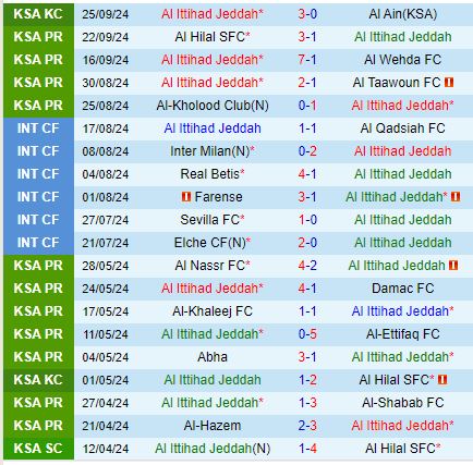 Al Ittihad tự tin hướng tới chiến thắng trước Al Khaleej kém cỏi