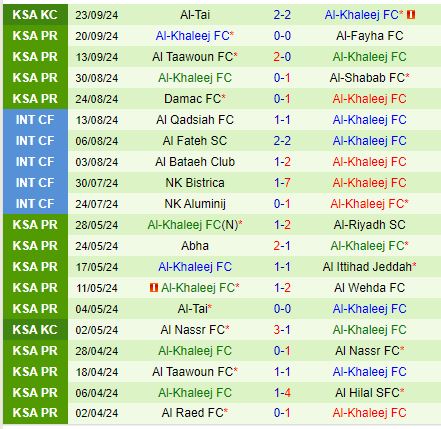 Al Ittihad tự tin hướng tới chiến thắng trước Al Khaleej kém cỏi