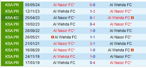 Al Nassr Sẵn Sàng Thăng Hoa Dưới Triều Đại Pioli Khi Đối Đầu Al Wehda