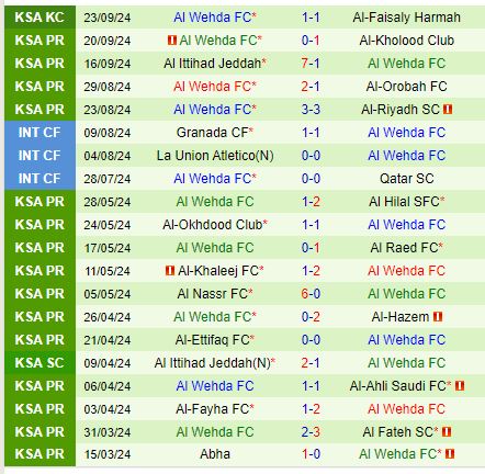 Al Nassr Sẵn Sàng Thăng Hoa Dưới Triều Đại Pioli Khi Đối Đầu Al Wehda