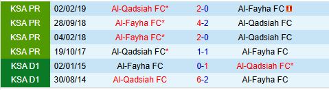 Al Qadsiah sẵn sàng khẳng định sức mạnh trước Al Feiha khiếm khuyết
