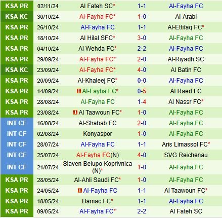 Al Qadsiah sẵn sàng khẳng định sức mạnh trước Al Feiha khiếm khuyết