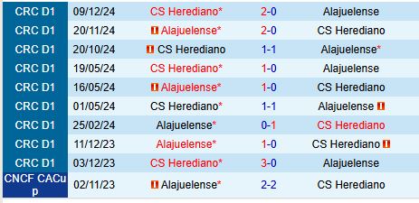 Trận Chiến Siêu Cúp giữa Alajuelense và Herediano: Nhà Đương Kim Vô Địch Đón Đợi Những Vị Khách Từng Chiến Thắng