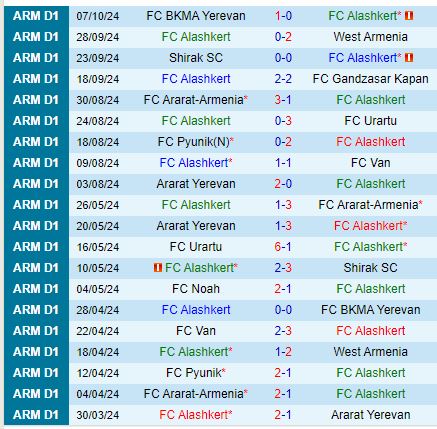 FC Noah phấn đấu lấy lại vị thế trước Alashkert sa sút