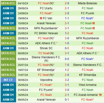 FC Noah phấn đấu lấy lại vị thế trước Alashkert sa sút