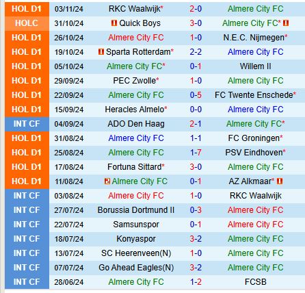 Feyenoord Mưu Tìm Chiến Thắng Trở Lại Khi Đối Đầu Almere City Bết Bát