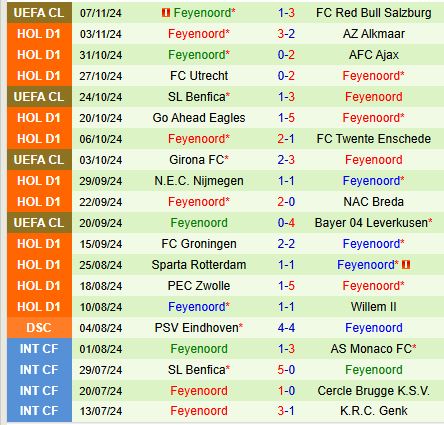 Feyenoord Mưu Tìm Chiến Thắng Trở Lại Khi Đối Đầu Almere City Bết Bát