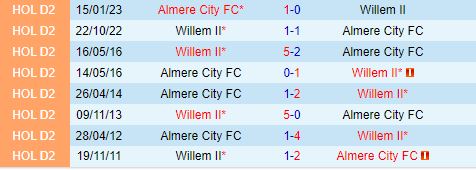 Almere vs Willem II Đội khách hướng đến chiến thắng khi hành quân trở lại