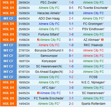 Almere vs Willem II Đội khách hướng đến chiến thắng khi hành quân trở lại