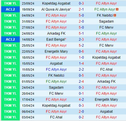 Altyn Asyr hướng đến chiến thắng trước Al Khalidiyah trong AFC Champions League Two