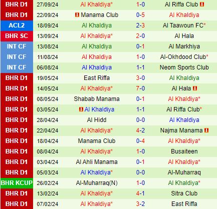 Altyn Asyr hướng đến chiến thắng trước Al Khalidiyah trong AFC Champions League Two