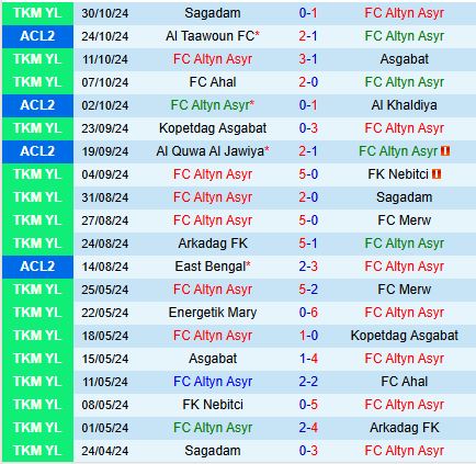 Cặp đấu hấp dẫn Altyn Asyr - Al Taawoun tranh giành cơ hội đi tiếp tại AFC Champions League