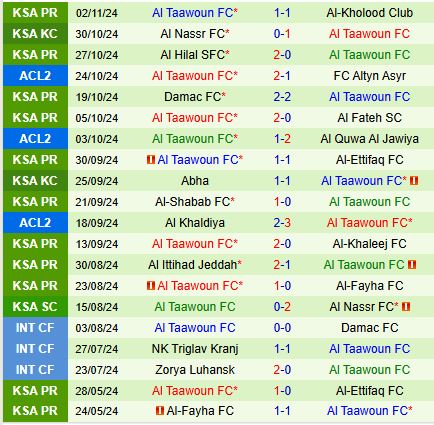 Cặp đấu hấp dẫn Altyn Asyr - Al Taawoun tranh giành cơ hội đi tiếp tại AFC Champions League