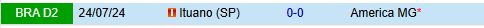 America Mineiro tìm kiếm chiến thắng trước Ituano trong cuộc chiến thăng hạng và trụ hạng