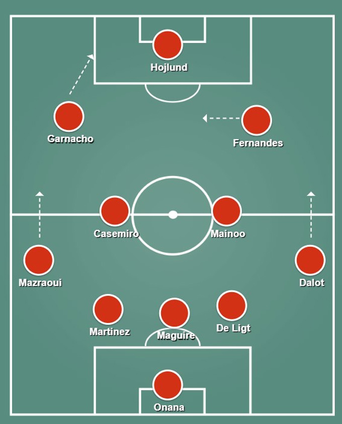 Triết lý chiến thuật của Amorim Xây dựng từ hàng thủ để thống trị trận đấu