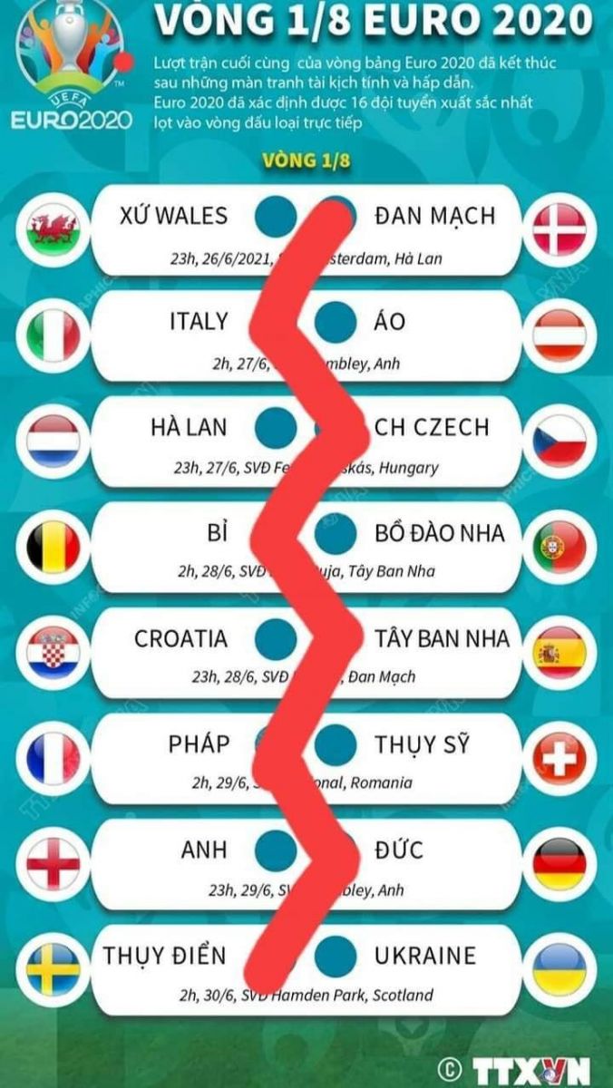 Ảnh chế Bỉ vs Bồ Đào Nha Ảnh chế Bỉ vs Bồ Đào Nha