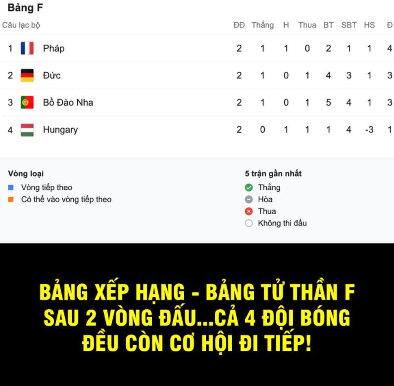 Ảnh chế Bồ Đào Nha vs Đức Ảnh chế Bồ Đào Nha vs Đức