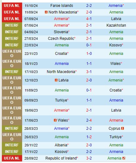Armenia Đối ĐầU Với Bắc Macedonia: Bắc Macedonia Quyết Đoạt Vị Trí Đầu Bảng