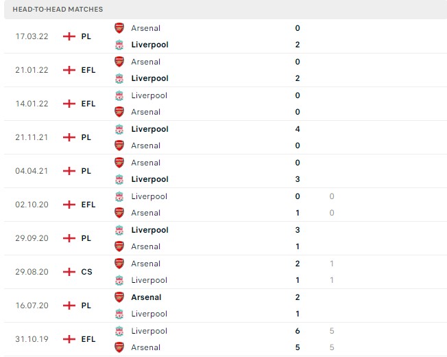 Arsenal vs Liverpool
