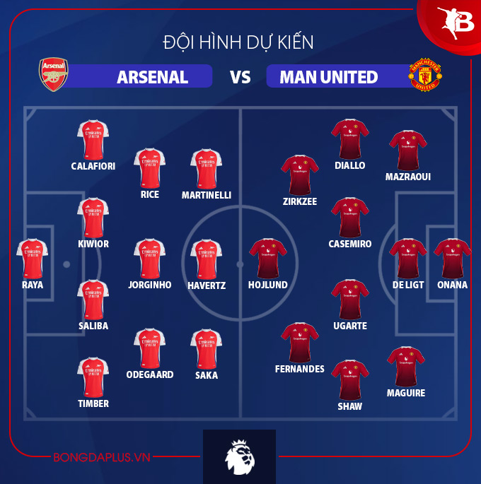 Manchester United chuẩn bị tung đòn tấn công mạnh mẽ trước Arsenal khi đón 2 tin vui về nhân sự