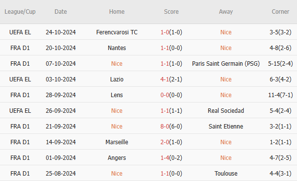 AS Monaco đối đầu với OGC Nice có phong độ kém cỏi, hứa hẹn bứt phá trên BXH Ligue 1