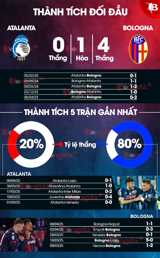 Atalanta vs Bologna: Phân tích trận đấu, dự đoán tỷ số và soi kèo
