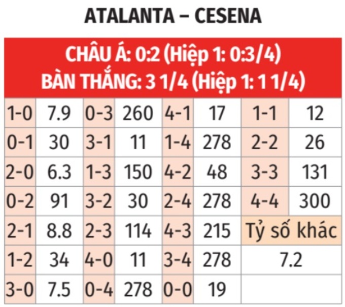 Atalanta Sắm Vai Hậu Bối, Quyết Tiếp Bước Đàn Anh Tại Cúp Quốc Gia Ý