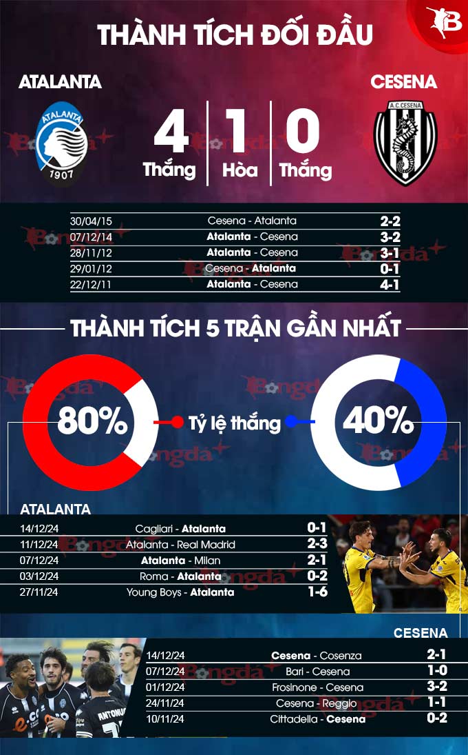 Atalanta Sắm Vai Hậu Bối, Quyết Tiếp Bước Đàn Anh Tại Cúp Quốc Gia Ý
